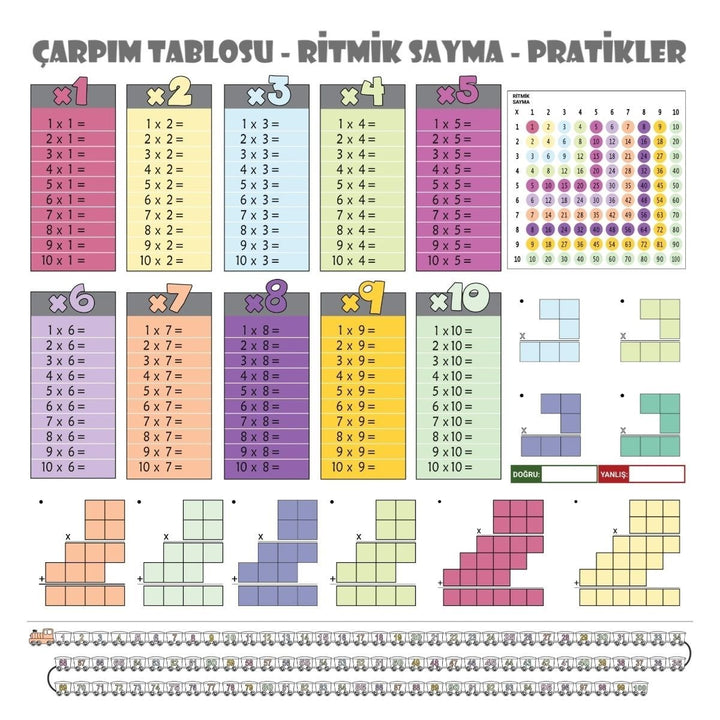 100x100cm Statik Kağıt Renkli Çarpım Tablosu (5538) 1